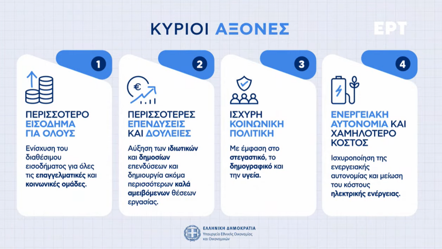 Live η εξειδίκευση του πακέτου €2,2 δισ. της ΔΕΘ: Τι κερδίζουν νοικοκυριά, επιχειρήσεις, επαγγελματίες, συνταξιούχοι, δημόσιοι υπάλληλοι, αγρότες - Δείτε πίνακες
