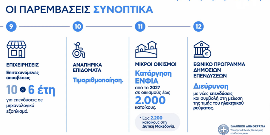 Live η εξειδίκευση του πακέτου €2,2 δισ. της ΔΕΘ: Τι κερδίζουν νοικοκυριά, επιχειρήσεις, επαγγελματίες, συνταξιούχοι, δημόσιοι υπάλληλοι, αγρότες - Δείτε πίνακες