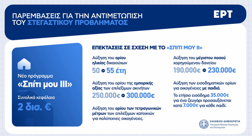 Μέτρα ΔΕΘ: Τι κερδίζουν συνταξιούχοι, δημόσιοι υπάλληλοι, μισθωτοί-Μειώσεις φόρου για ελεύθερους επαγγελματίες (παραδείγματα) 49 metra24