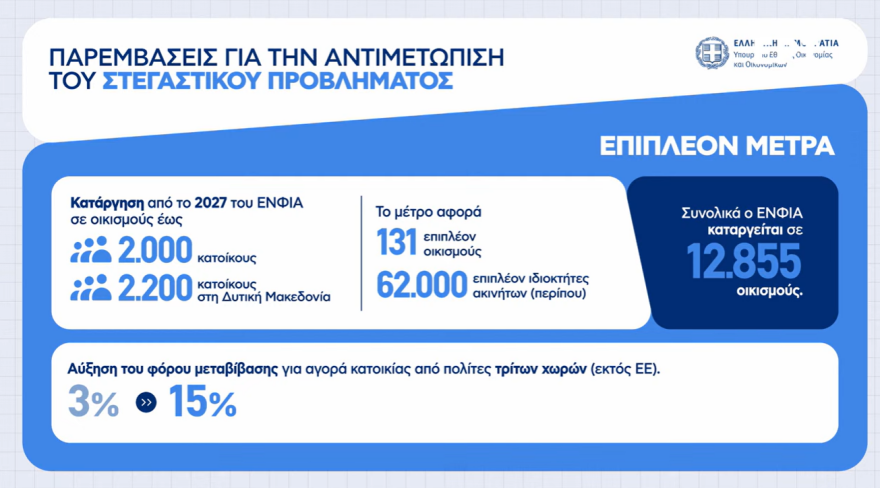 Μέτρα ΔΕΘ: Τι κερδίζουν συνταξιούχοι, δημόσιοι υπάλληλοι, μισθωτοί-Μειώσεις φόρου για ελεύθερους επαγγελματίες (παραδείγματα) 50 Τέλος στο «έξτρα» τεκμαρτό για 9 στους 10 επαγγελματίες, αυξήσεις σε μισθούς και συντάξεις, νέος «κουμπαράς» για κάθε παιδί - Δείτε πίνακες