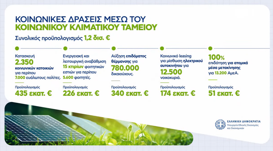 Μέτρα ΔΕΘ: Τι κερδίζουν συνταξιούχοι, δημόσιοι υπάλληλοι, μισθωτοί-Μειώσεις φόρου για ελεύθερους επαγγελματίες (παραδείγματα) 51 Τέλος στο «έξτρα» τεκμαρτό για 9 στους 10 επαγγελματίες, αυξήσεις σε μισθούς και συντάξεις, νέος «κουμπαράς» για κάθε παιδί - Δείτε πίνακες