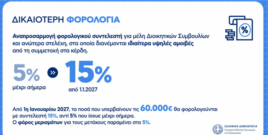 Live η εξειδίκευση του πακέτου €2,2 δισ. της ΔΕΘ: Τι κερδίζουν νοικοκυριά, επιχειρήσεις, επαγγελματίες, συνταξιούχοι, δημόσιοι υπάλληλοι, αγρότες - Δείτε πίνακες