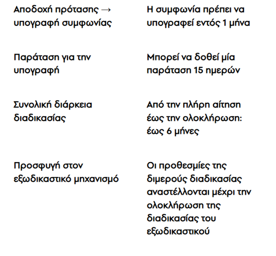Όλες οι νέες ρυθμίσεις για τα κόκκινα δάνεια: Οι χρόνοι και οι διαδικασίες, τι προβλέπει το νέο σχέδιο νόμου
