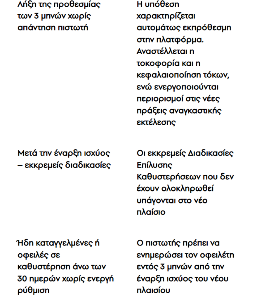 Όλες οι νέες ρυθμίσεις για τα κόκκινα δάνεια: Οι χρόνοι και οι διαδικασίες, τι προβλέπει το νέο σχέδιο νόμου