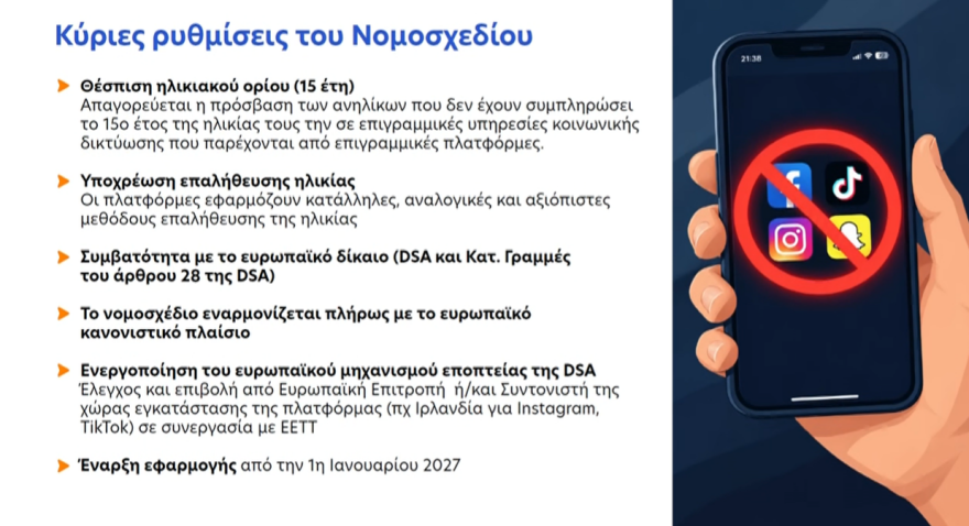 Από 1η Ιανουαρίου ο κόφτης στα social media για παιδιά κάτω των 15 ετών: Η λειτουργία του σε 28 ερωτήσεις, live η παρουσίαση