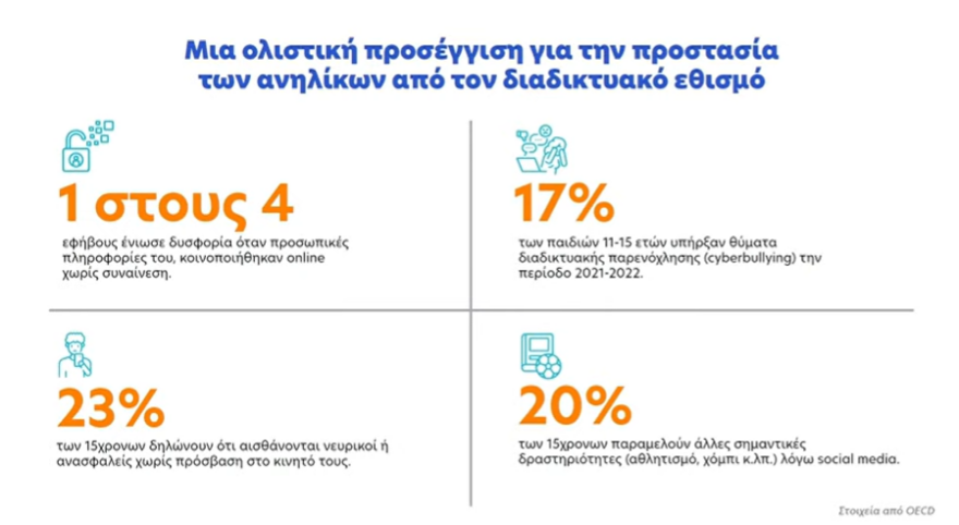 Από 1η Ιανουαρίου ο κόφτης στα social media για παιδιά κάτω των 15 ετών: Η λειτουργία του σε 28 ερωτήσεις, live η παρουσίαση
