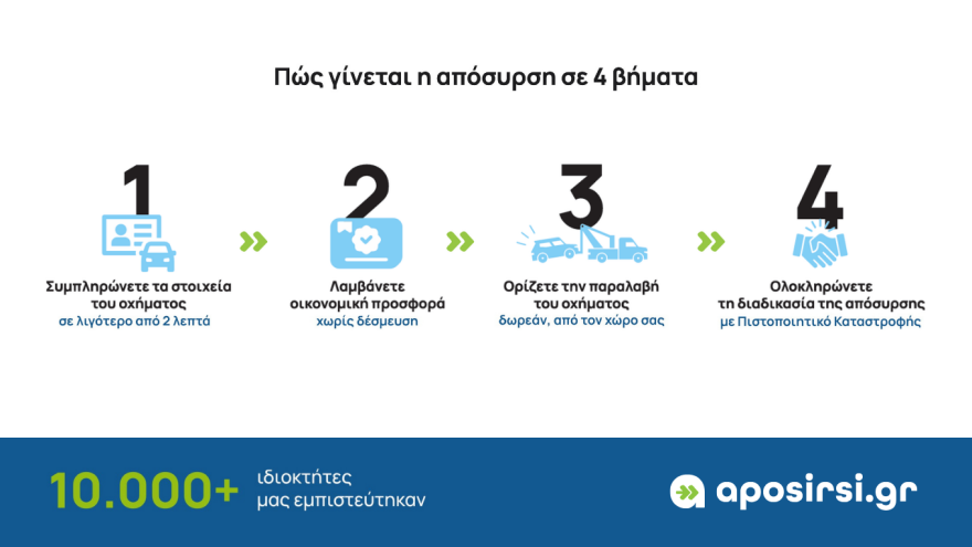Η πιο εύκολη λύση για την απόσυρση του αυτοκινήτου σας