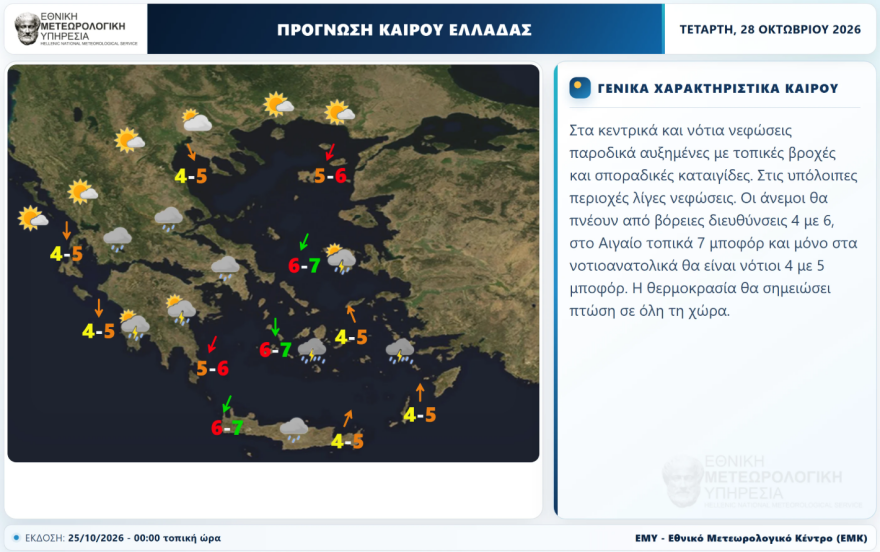 Αλλάζει ο καιρός από σήμερα με βροχές και πτώση της θερμοκρασίας: Δύσκολες μέρες Δευτέρα και Τρίτη, πού θα βρέχει ανήμερα 28 Οκτωβρίου